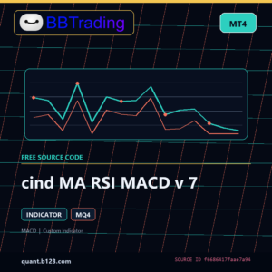cind MA RSI MACD v 7 MT4 indicator source code download cover