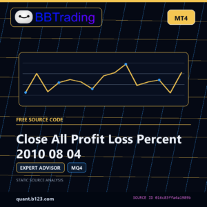 Close All Profit Loss Percent 2010 08 04 MT4 EA source code download cover