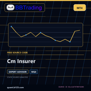 Cm Insurer MT4 EA source code download cover