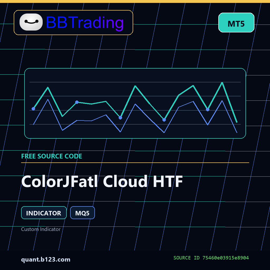 colorjfatl-cloud-htf-bbtrading-source-cover ColorJFatl Cloud HTF MT5 indicator source code download cover