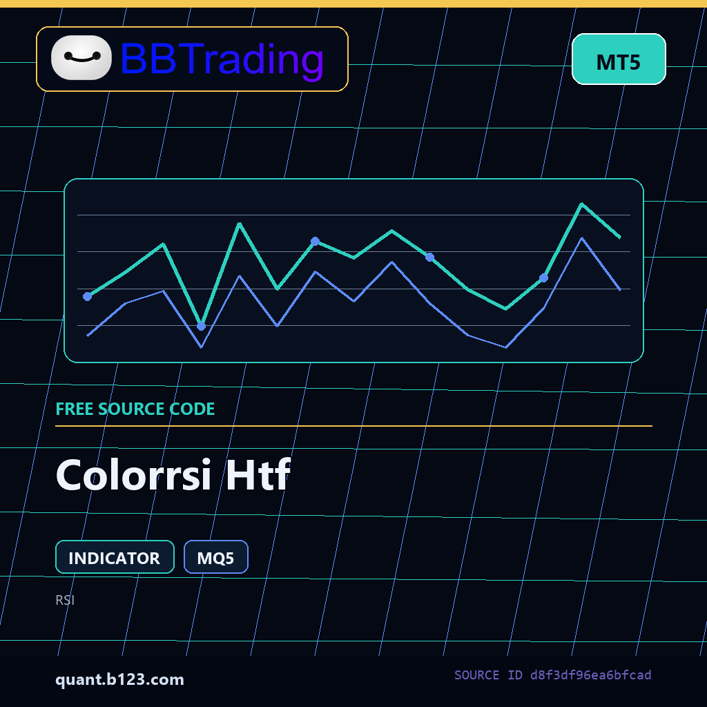 colorrsi-htf-bbtrading-source-cover Colorrsi Htf MT5 indicator source code download cover