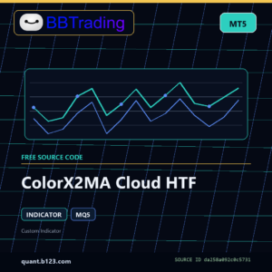ColorX2MA Cloud HTF MT5 indicator source code download cover