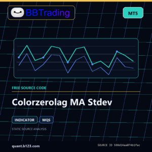 Colorzerolag MA Stdev MT5 indicator source code download cover
