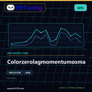 Colorzerolagmomentumosma MT5 indicator source code download cover