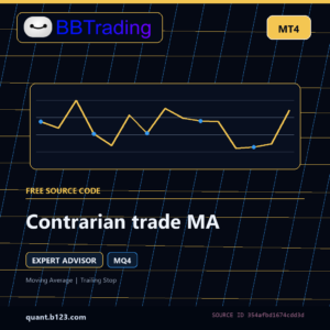 Contrarian trade MA MT4 EA source code download cover