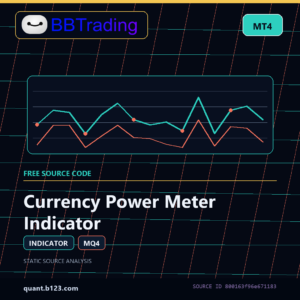 Currency Power Meter Indicator MT4 indicator source code download cover