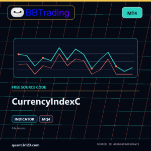 CurrencyIndexC MT4 indicator source code download cover
