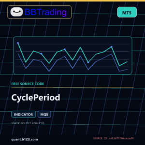 CyclePeriod MT5 indicator source code download cover