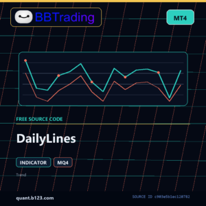 DailyLines MT4 indicator source code download cover