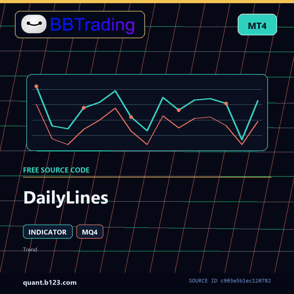 dailylines-mt4-bbtrading-source-cover DailyLines MT4 indicator source code download cover