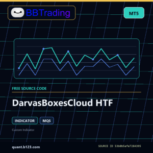 DarvasBoxesCloud HTF MT5 indicator source code download cover