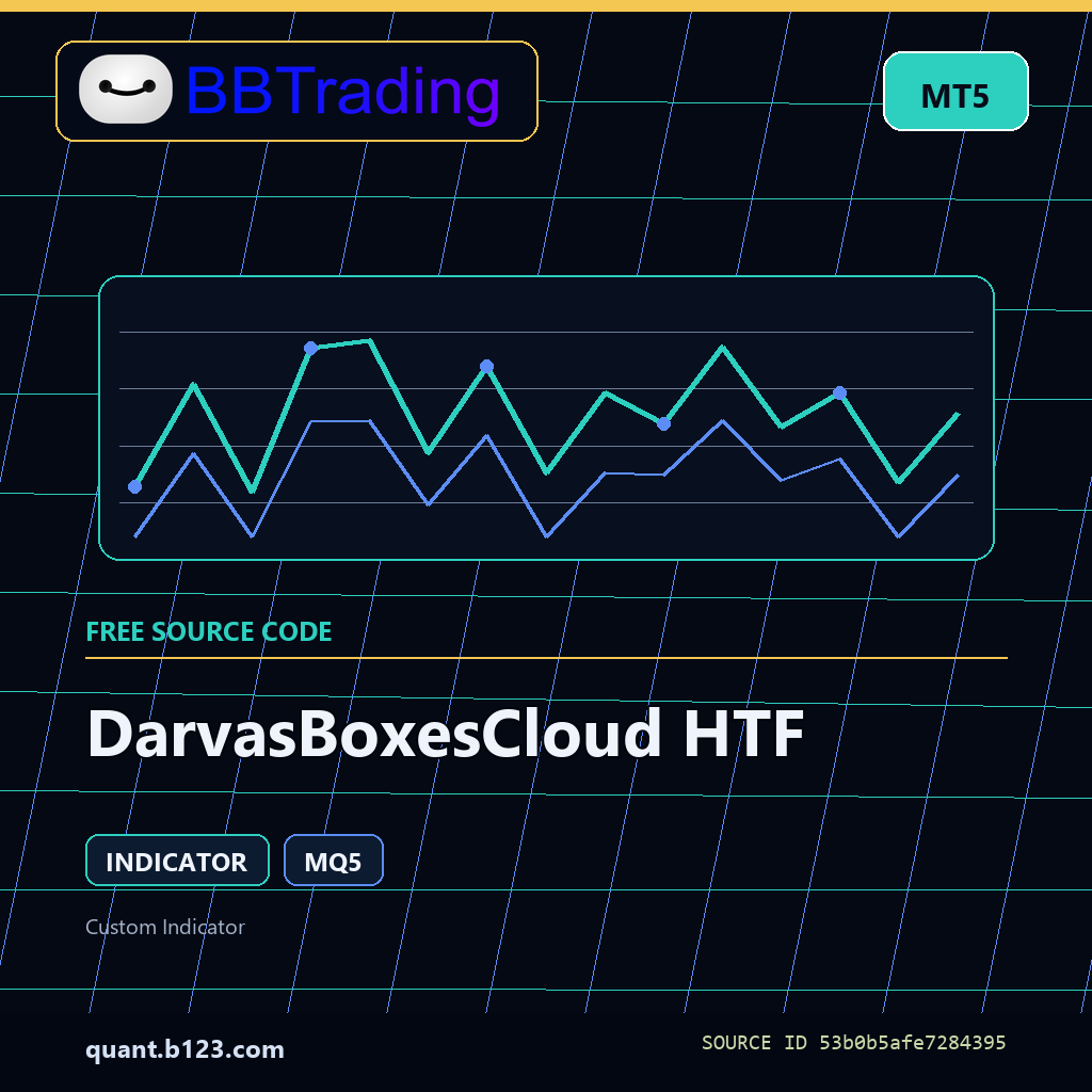 darvasboxescloud-htf-bbtrading-source-cover DarvasBoxesCloud HTF MT5 indicator source code download cover