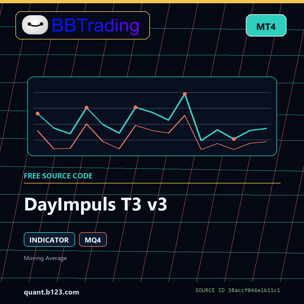 dayimpuls-t3-v3-bbtrading-source-cover DayImpuls T3 v3 MT4 indicator source code download cover