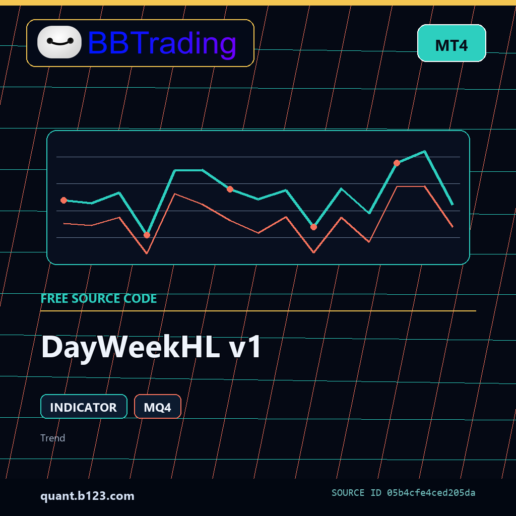 dayweekhl-v1-bbtrading-source-cover DayWeekHL v1 MT4 indicator source code download cover
