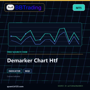 Demarker Chart Htf MT5 indicator source code download cover