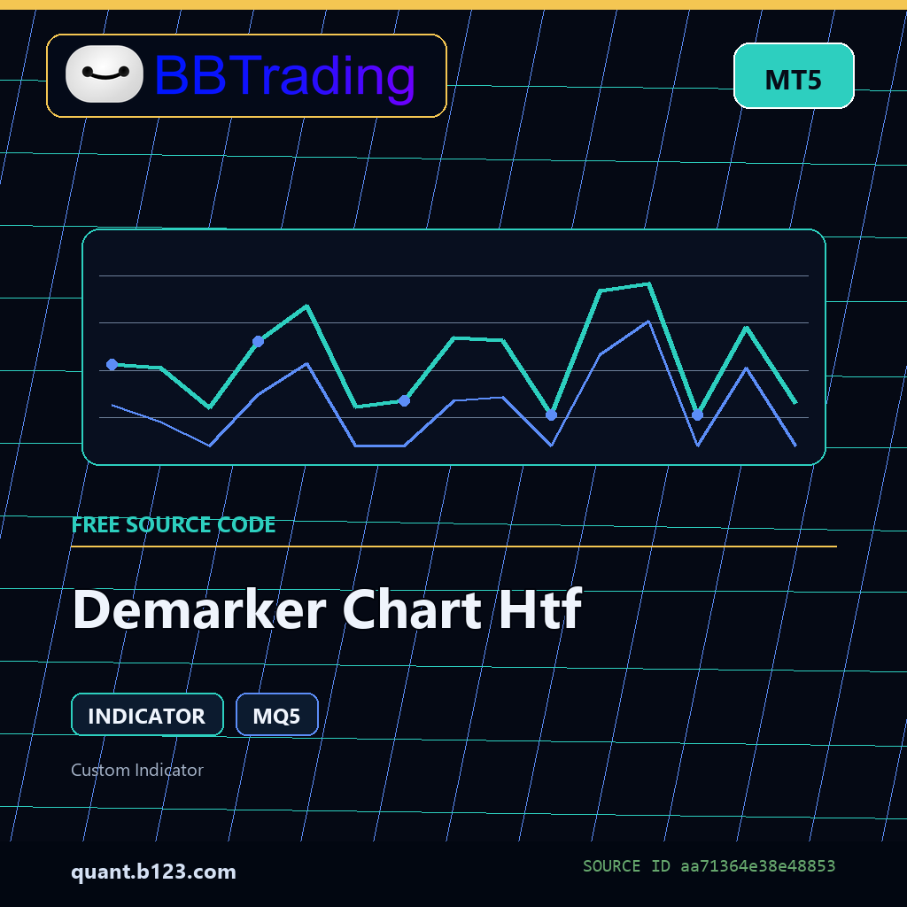 demarker-chart-htf-bbtrading-source-cover Demarker Chart Htf MT5 indicator source code download cover