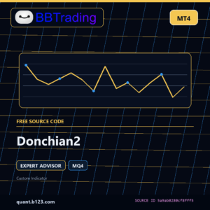 Donchian2 MT4 EA source code download cover