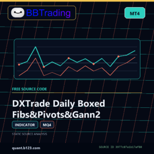 DXTrade Daily Boxed Fibs&Pivots&Gann2 MT4 indicator source code download cover