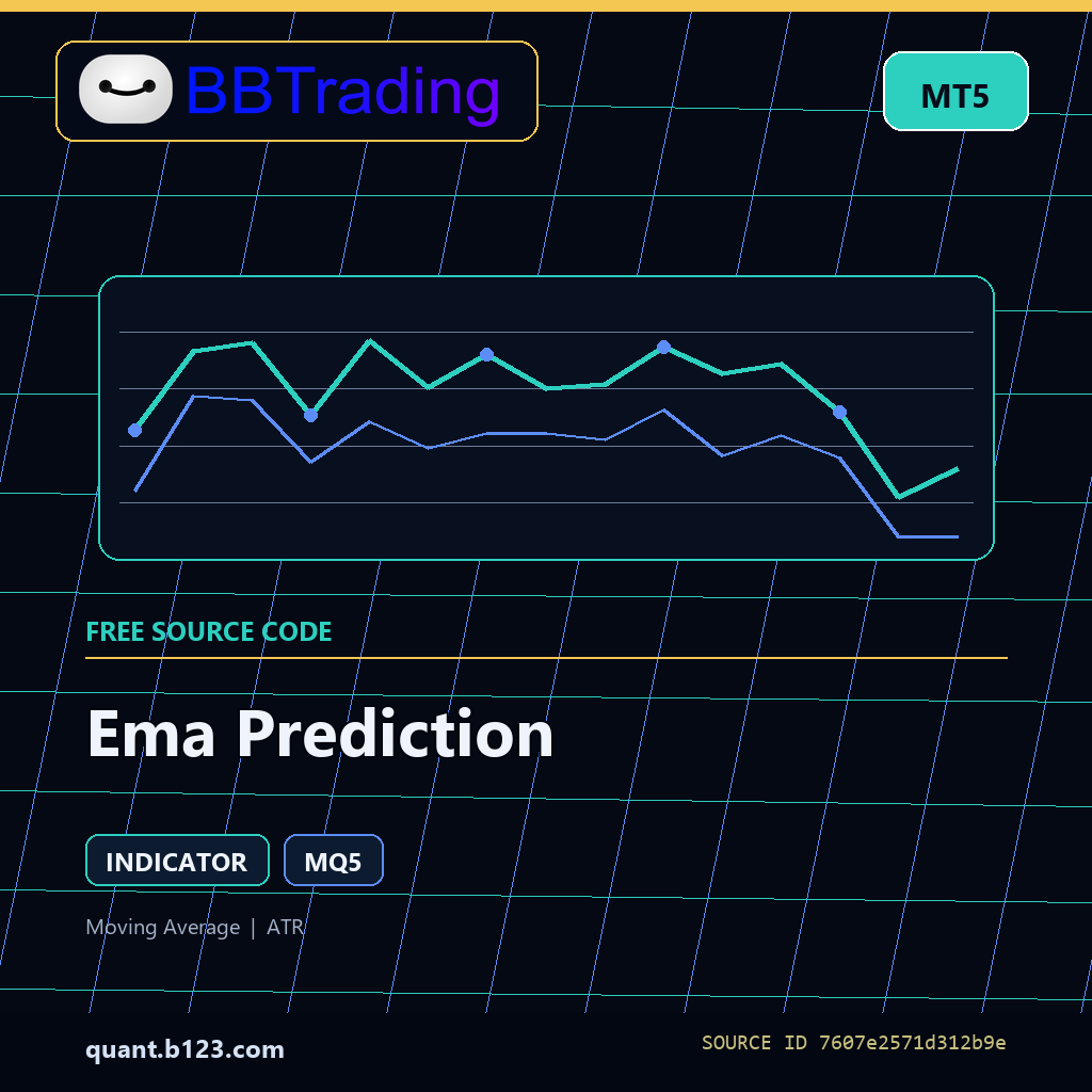 ema-prediction-bbtrading-source-cover Ema Prediction MT5 indicator source code download cover