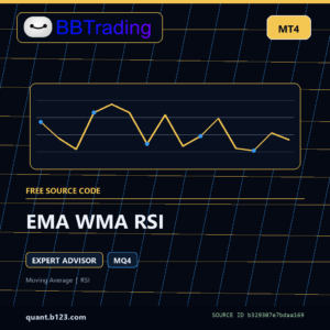 EMA WMA RSI MT4 EA source code download cover