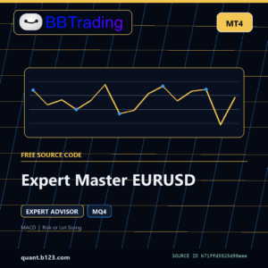 Expert Master EURUSD MT4 EA source code download cover