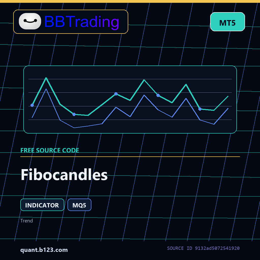 fibocandles-bbtrading-source-cover Fibocandles MT5 indicator source code download cover