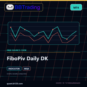 FiboPiv Daily DK MT4 indicator source code download cover