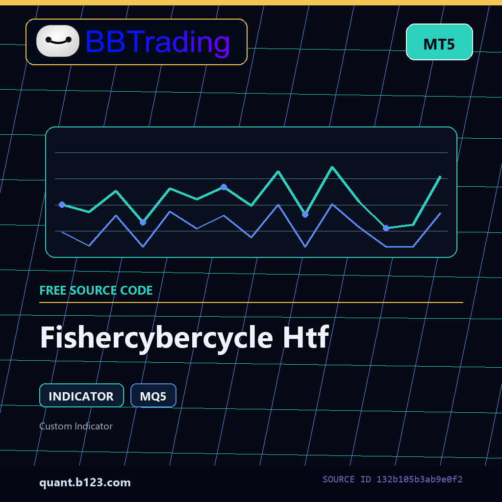 fishercybercycle-htf-bbtrading-source-cover Fishercybercycle Htf MT5 indicator source code download cover
