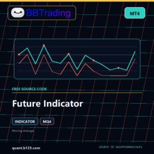 Future Indicator MT4 indicator source code download cover