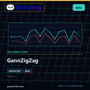 GannZigZag MT4 indicator source code download cover