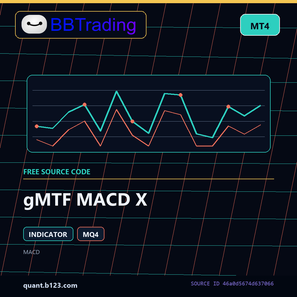 gmtf-macd-x-bbtrading-source-cover gMTF MACD X MT4 indicator source code download cover