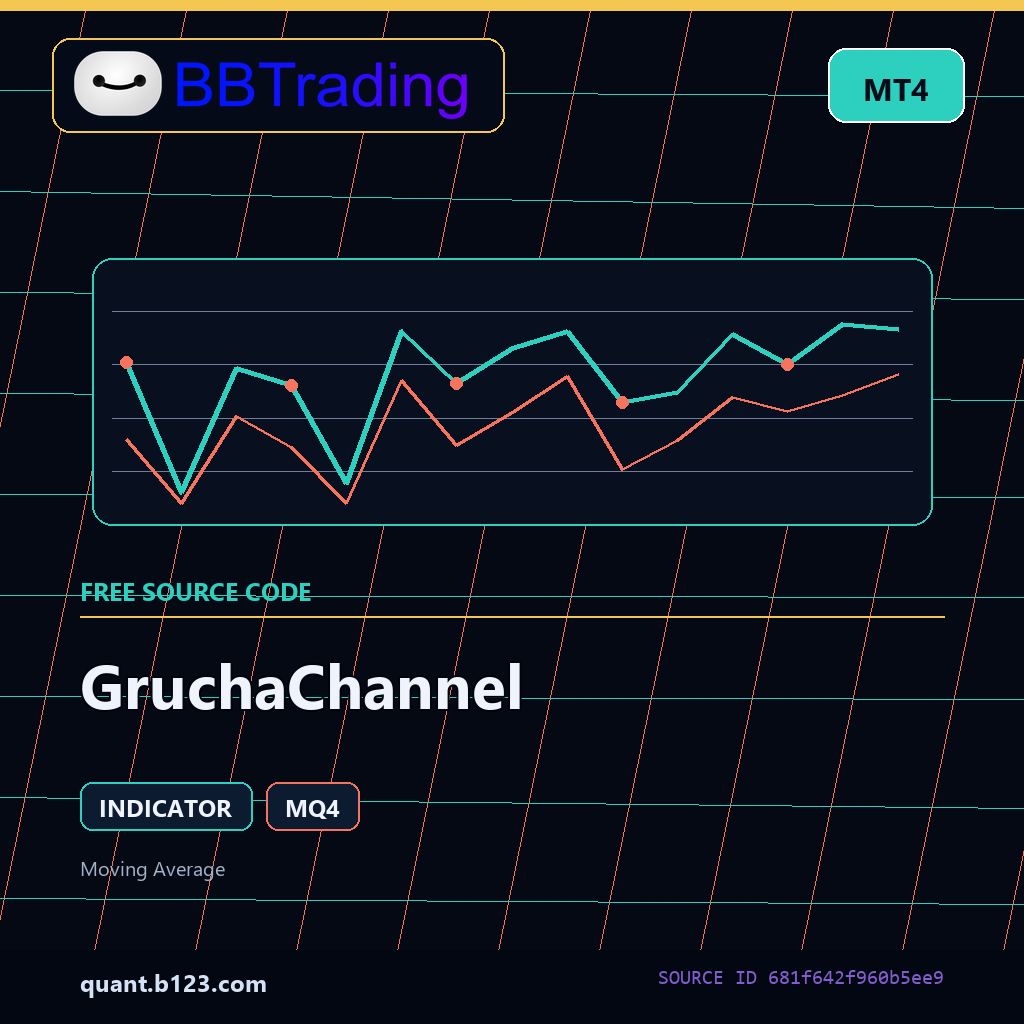 gruchachannel-bbtrading-source-cover GruchaChannel MT4 indicator source code download cover