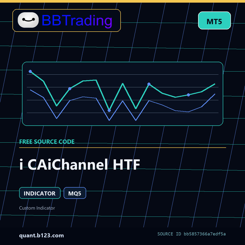 i-caichannel-htf-bbtrading-source-cover i CAiChannel HTF MT5 indicator source code download cover