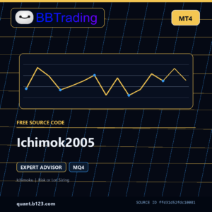 Ichimok2005 MT4 EA source code download cover