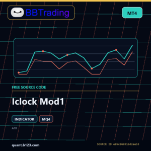 Iclock Mod1 MT4 indicator source code download cover