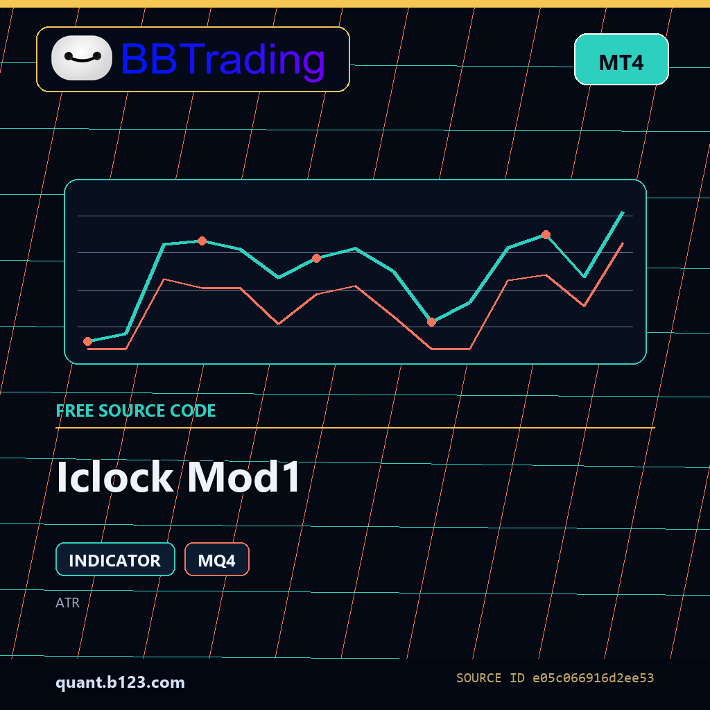 iclock-mod1-bbtrading-source-cover Iclock Mod1 MT4 indicator source code download cover