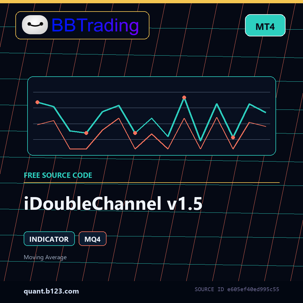 idoublechannel-v1-5-bbtrading-source-cover iDoubleChannel v1.5 MT4 indicator source code download cover