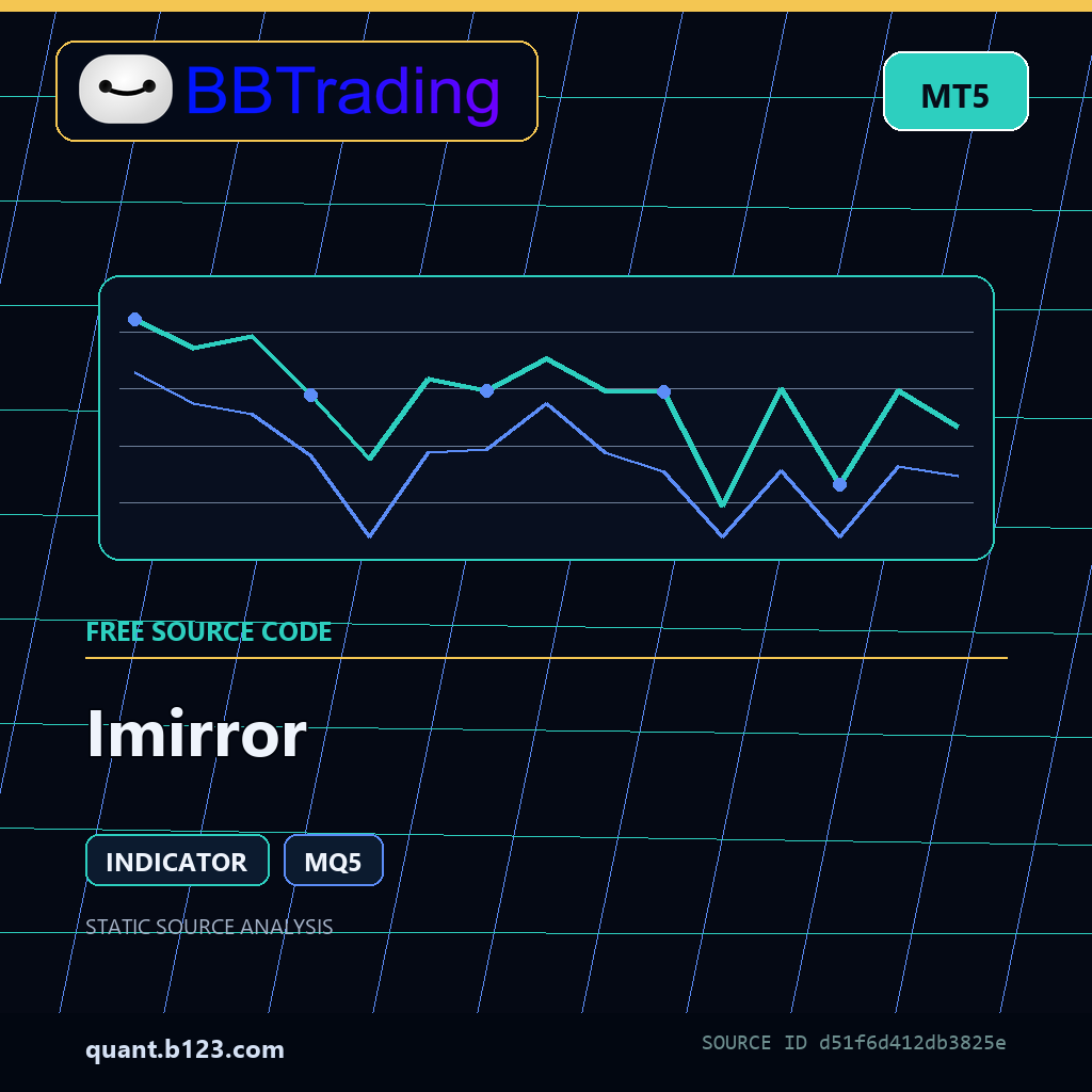 imirror-bbtrading-source-cover Imirror MT5 indicator source code download cover