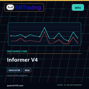 Informer V4 MT4 indicator source code download cover