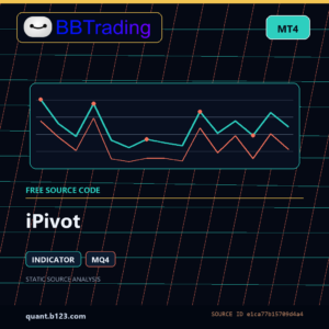 iPivot MT4 indicator source code download cover