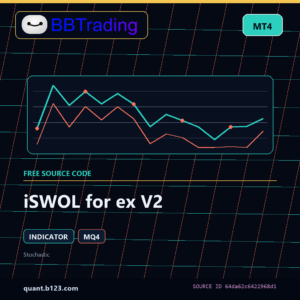 iSWOL for ex V2 MT4 indicator source code download cover