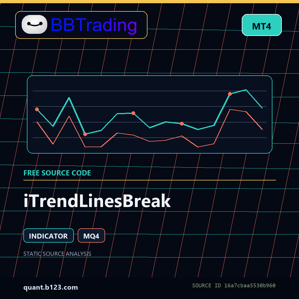 itrendlinesbreak-bbtrading-source-cover iTrendLinesBreak MT4 indicator source code download cover
