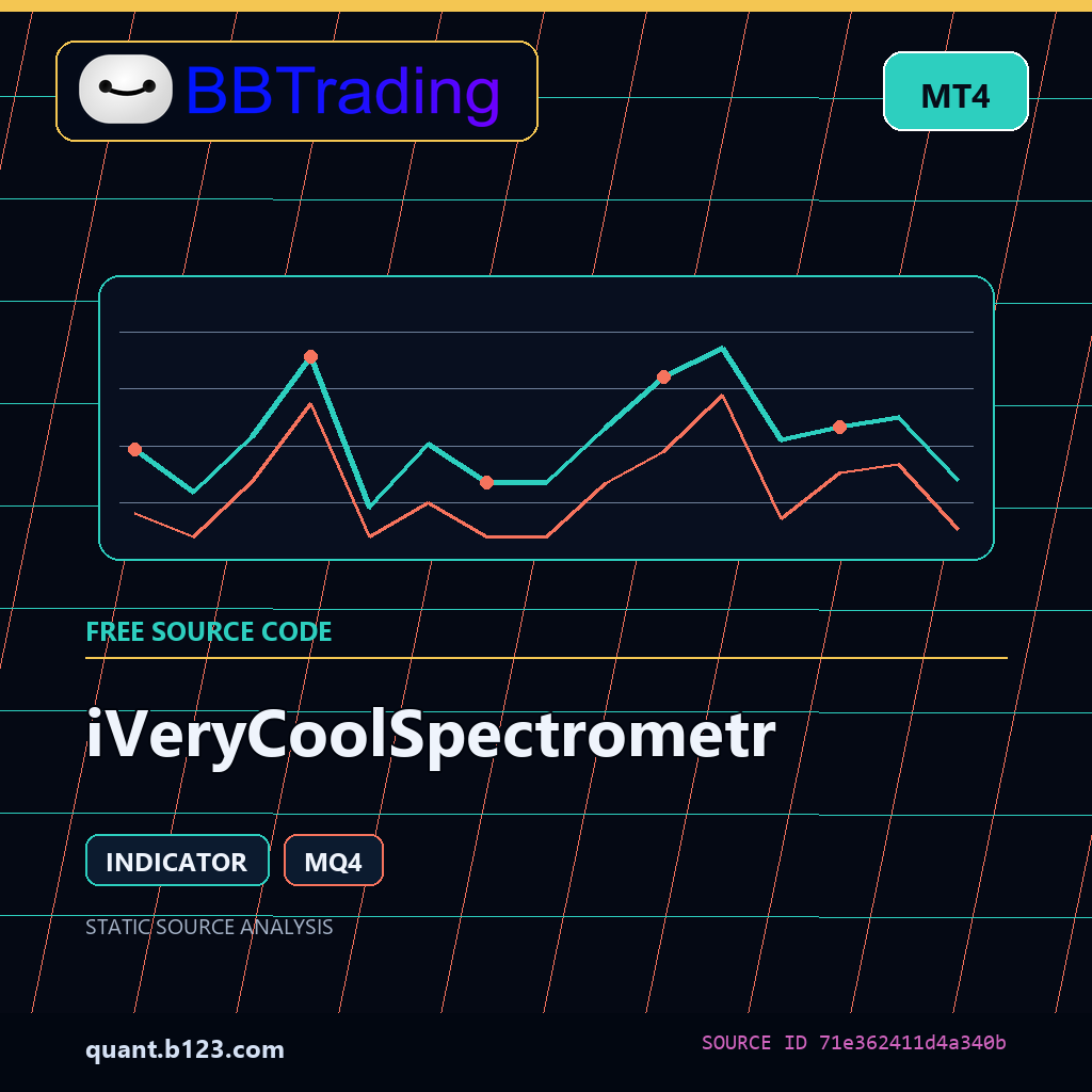 iverycoolspectrometr-bbtrading-source-cover iVeryCoolSpectrometr MT4 indicator source code download cover
