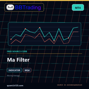 Ma Filter MT4 indicator source code download cover
