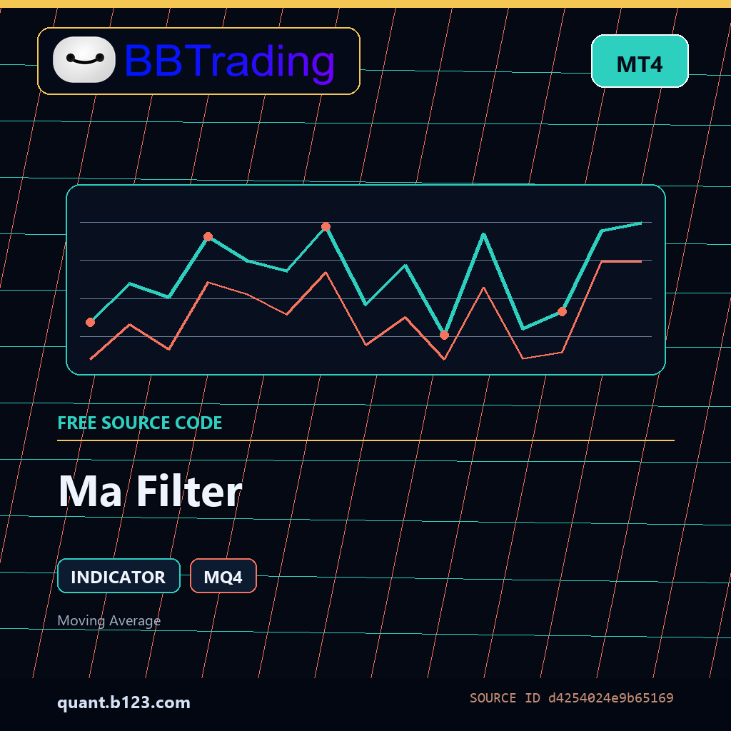 ma-filter-bbtrading-source-cover Ma Filter MT4 indicator source code download cover