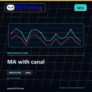 MA with canal MT4 indicator source code download cover
