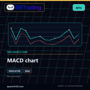 MACD chart MT4 indicator source code download cover