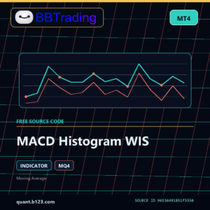 MACD Histogram WIS MT4 indicator source code download cover