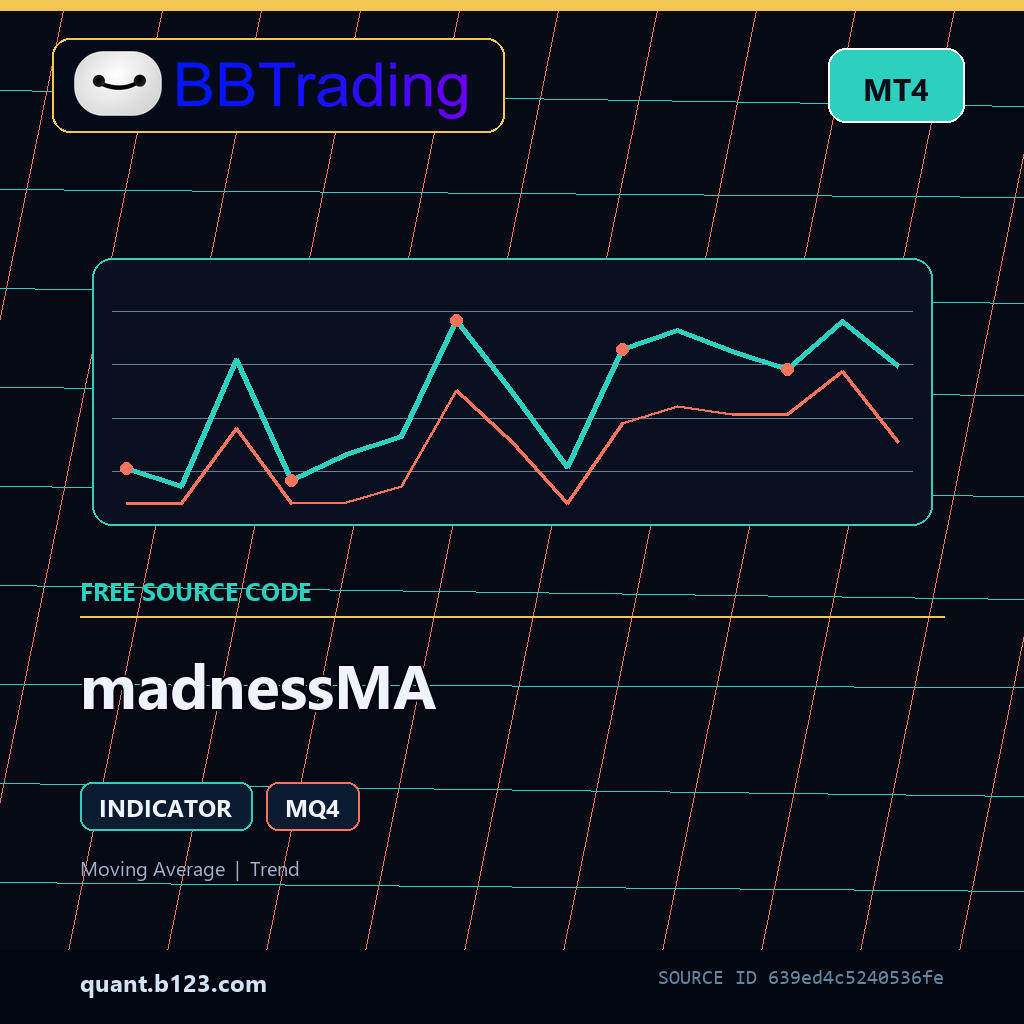 madnessma-bbtrading-source-cover madnessMA MT4 indicator source code download cover