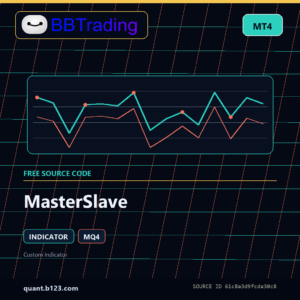 MasterSlave MT4 indicator source code download cover